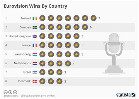 eurovision 1996 winner|countries that have won eurovision.